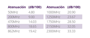 100m. Cavo coassiale RG6 TV 1mm. (GSC 2600941) - Product Image 2