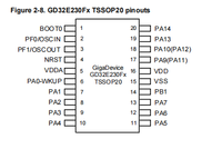 GD China GD32E230F4P6TR MCU de microcontrolador de uso general de 32 bits de alto rendimiento basado en el núcleo ARM