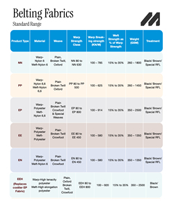 สายพานลำเลียงยางทนความร้อนใหม่ HR (T-1) 315/3 ความหนา 8 มม. 3 ชั้น ทนความร้อนได้ถึง 150 องศาเซลเซียส / 302 องศาฟาเรนไฮต์ สำหรับงานหลอมเหล็ก - Product Image 6