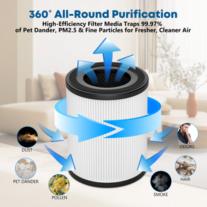 Filtre de remplacement pour purificateur d'air Cobectal ZQA6000A 3-en-1 H14 True HEPA avec panneau de charbon actif - Product Image 4