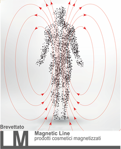 Crema Quemagrasas Profesional Patentada LM Magnetic Line 500ml, Drenante, Estimula la Circulación, para Uso Manual - Product Image 3
