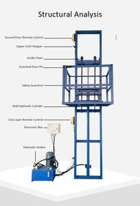 अनुकूलन गोदाम माल लिफ्ट माल ढुलाई लिफ्ट लिफ्ट हाइड्रोलिक छोटे कार्गो लिफ्ट - Product Image 5