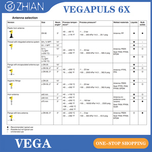 Vegapuls 6x Mita kiwango CHA Rada KWA ajili Ya kipimo zisizo Za mawasiliano Ya vimiminika NA yabisi - Product Image 6