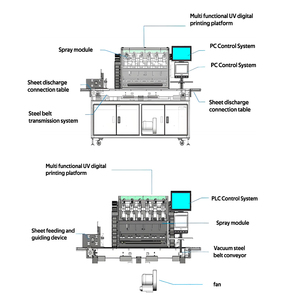 <span class=keywords><strong>Machine</strong></span> d'impression à plat à haute vitesse à passage unique pour les couvertures de boîtes cosmétiques, l'emballage de maquillage, les boîtes cadeaux rigides, imprimante <span class=keywords><strong>UV</strong></span> numérique - Product Image 5