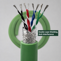 Câble de servomoteur en cuivre hautement flexible, blindé, paire torsadée, gaine PVC, industriel, 4 conducteurs, 0,75 mm, câble d'alimentation d'encodeur Siemens