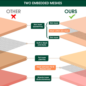 Usos del equipo médico para kits de práctica de sutura de primeros auxilios, uso de la mejor calidad en kits de sutura quirúrgica hospitalaria por ANAAIF - Product Image 4
