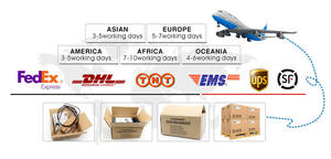 Analizador de DQO en Línea PROBEST PCM200-CODmn-BD, Calibración Automática, Rango de 0-50 mg/L, Comunicación MODBUS para Calidad del Agua - Product Image 3
