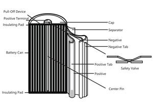 A + класс 32700 32650 Новый 6000 мАч 3C Lifepo4 батареи 3,2 В 2000 циклов новые Цилиндрические литий-ионные батареи - Product Image 5