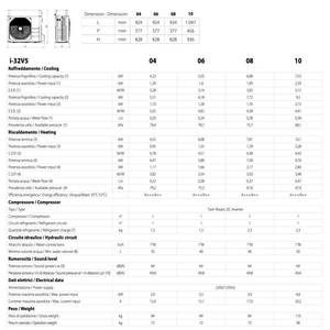 Pompa di Calore Aria-Acqua Monoblocco Maxa I-32 V5 10 kW per Sistemi HVAC Domestici, Versione R32 - Product Image 3
