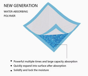 ペット用使い捨ておむつ<span class=keywords><strong>PEE</strong></span>吸収PYウィーパッド犬用パッドOEM防水卸売り子犬用トレーニング - Product Image 3