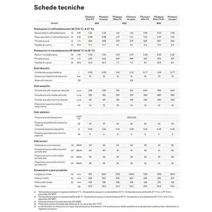 Unité de ventilation murale Innova Slim Fit 400 1,50 kW à technologie Inverter - Product Image 3