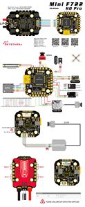 Skystars F7 <span class=keywords><strong>Mini</strong></span> HD Pro FlyStack F722 FC 55A AM32 3-6S 20x20 4-en-1 ESC avec BEC 10V et Baromètre pour Drone de Course FPV HD - Product Image 6