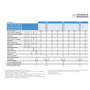 Unité de climatisation split haute efficacité Olimpia Splendid Bi2 SL Air 1100 Inverter Fan Coil Unit 4.11 kW - Product Image 5