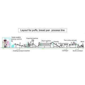 สายการผลิตขนมพัฟอัตโนมัติใหม่ ทำจากสแตนเลส 304 สำหรับการผลิตขนมพัฟจากธัญพืช เช่น ข้าวโพด แบบต่อเนื่อง - Product Image 3