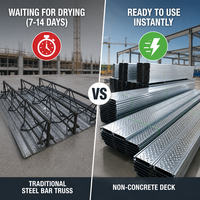 Plancher en acier |   Plateforme de mezzanine 250*40 |   Construction sèche non-cimentaire pour extension d'espace de bureau commercial optimisant l'espace