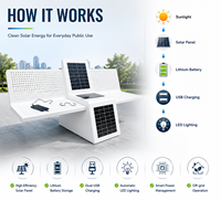 Banc solaire intelligent d'extérieur avec charge USB, éclairage LED, compatible Wi-Fi pour parcs urbains intelligents et espaces publics OEM ODM