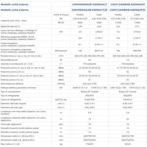 Aire Acondicionado Eléctrico Inverter Dual Split Cosmo WiFi 9000+9000 A++ R32 GWHD(28)NK6OO de Ahorro de Energía con Frecuencia Variable - Product Image 3