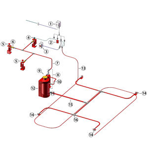 Sistema de Detección de Incendios Mecánico, Automático o Eléctrico con Cartucho ECE R107 y Cable Digital LHD para Camiones y Máquinas Mineras - Product Image 1