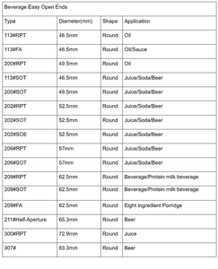 Couvercles en aluminium de canette de boisson d'extrémités ouvertes faciles pour les boissons énergisantes de jus de bière de soda et le diamètre d'emballage de boisson carbonatée (62.5mm) - Product Image 6