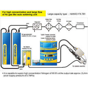 Categoría de Productos: Soldadores con Generador de N2 para Hakko FX-780 y FX-781 - Product Image 4