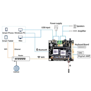<span class=keywords><strong>Up2stream</strong></span> <span class=keywords><strong>Mini</strong></span> V3 Module de carte récepteur sans fil Multiroom Streamer Diy - Product Image 6