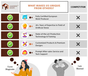 Amplia gama de productos, la más vendida, materia prima de calidad genuina, molde de piedra cultivada de caucho de silicona de poliuretano para hormigón - Product Image 4