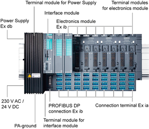 Módulo de interfaz 6ES7153-2AR04-0XA0 SIMATIC ET 200 para PLC PAC y controladores dedicados Módulo de interfaz IM de automatización - Product Image 3
