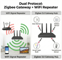 Passerelle intelligente Tuya Zigbee 3.0 avec fonction de répéteur WiFi, pont à double protocole pour l'application Smart Life, automatisation de la maison