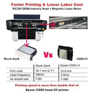 Impresora UV Digital de Alta Resolución de 10 Colores con Ricoh Gen6 para Botellas Cilíndricas, Metal, Vidrio, Madera, Tinta Ecológica y de Bajo Ruido - Product Image 1