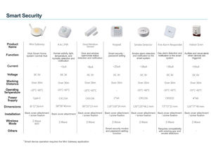 Kit de casa inteligente para garaje - Product Image 2