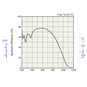 Espectrómetro de enfriamiento profundo DQPlus - Product Image 4