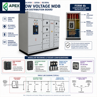 3200A Papan Distribusi Utama MDB Tegangan Rendah 400V 415V ACB Switchboard Daya untuk Pusat Data dan Distribusi Daya Industri