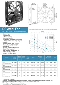 Ventilateur Axial de refroidissement DC 12V de haute qualité, léger, 140x140x25mm - Product Image 3