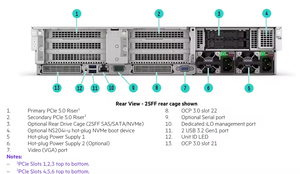 R440 Rack Servidor de alta capacidad Solución de centro de datos 1U escalable para Virtualización, Nube y cargas de trabajo empresariales - Product Image 5