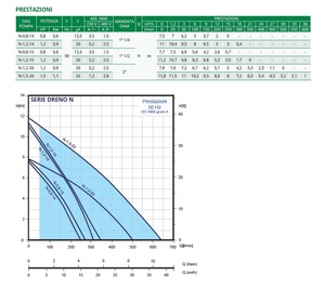 Meilleure pompe submersible électrique italienne à vortex série N-1,2-15T, solutions de traitement de l'eau et drainage, débit élevé pour eaux usées - Product Image 3