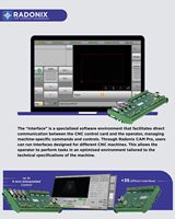 Contrôleur CNC Ethernet 4 axes RADONIX PC-Pro LAN 4A pour la découpe numérique de couteaux, de textiles, de tissus, de cuir et de vêtements
