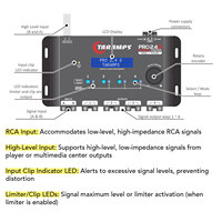 Taramps Pro 2.4D Dynamic Peak DSP Crossover Processeur de signal numérique complet et égaliseur Fonction de limiteur de crête 4CH Out Car Audio