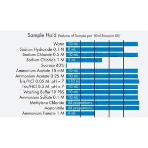 Suministros de laboratorio 4L Ecoscint XR - Product Image 1
