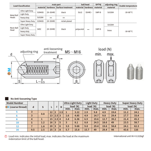 Haute précision bonne qualité vis à ressort plongeur goupille en acier inoxydable ressort plongeur - Product Image 6