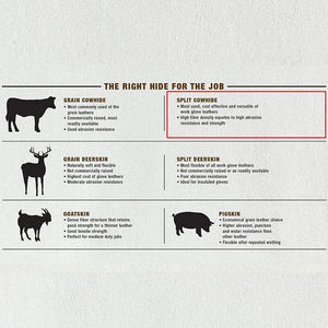 ถุงมือนิรภัยสำหรับผู้ชายถุงมือทำงานหนังวัวสำหรับผู้ใหญ่ถุงมือทำงานเพื่อความปลอดภัยในงานก่อสร้างอุตสาหกรรม - Product Image 5