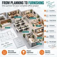 Solution complète de mobilier de bureau : Ensemble d'aménagement de bureau personnalisé pour la réception, les salles de réunion, la cantine et les postes de travail