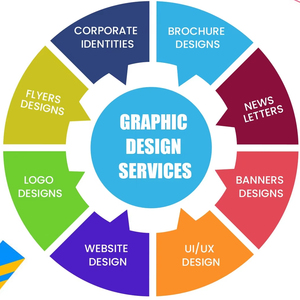 Servicios de diseño de UX/UI gráfico basado en Figma profesional para diseños de páginas web - Product Image 1