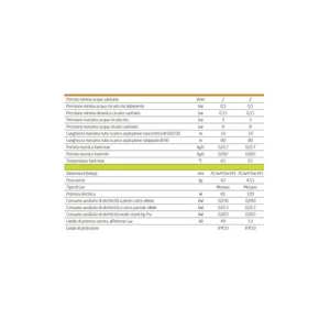 Sistema de Calefacción y Ventilación para el Hogar Baxi Luna Duo-Tec+ 1.24 GA 24 kW ErP, Caldera de Condensación de Gas Natural o GLP - Product Image 3