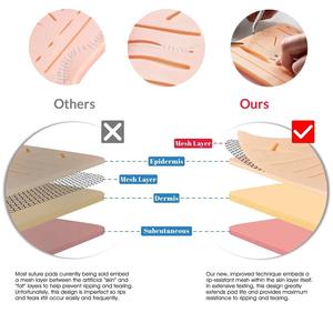 High Quality Custom Sized Stainless Steel Surgical Suture Practice Pads CE Certified Complete Instrument Set Manual Power Source - Product Image 2