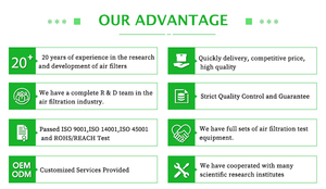 OEM chấp nhận tùy chỉnh Máy lọc không khí <span class=keywords><strong>HEPA</strong></span> lọc <span class=keywords><strong>Mini</strong></span> <span class=keywords><strong>pleat</strong></span> Máy sợi thủy tinh Vải Carbon viên Bộ lọc PM2.5 Bộ lọc không khí - Product Image 6