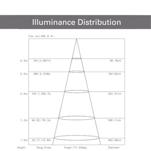 Nouvelles tendances 3000K 5050 Top LEDS 60 LED/m Bande lumineuse LED en cuivre IP65 /WiFi Ra80 Ra90 Ra95 Éclairage paysager en gros - Product Image 4