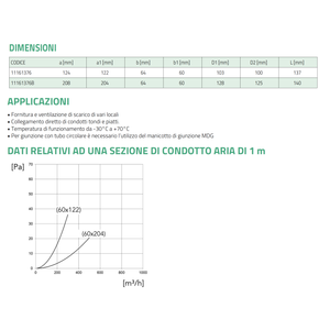 Reductor Redondo-Rectangular de PVC de Tecnosystemi con Orificio para Sistemas de Ventilación y Succión HVAC - Product Image 3