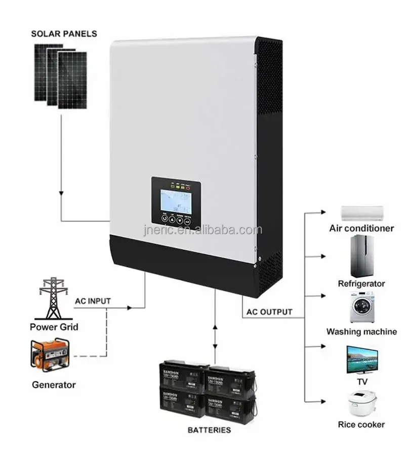 Home Battery Systems 48V 51.2V 5kw 10kwh 15kwh Power Wall Lifepo4 Home Solar Panel System For Solar Battery Solar Energy System