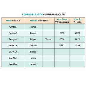 Clip para filtro de polvo para Citroen Nemo Peugeot Bipper Lancia - 1 pieza - Product Image 4