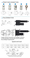 Aktuator Linear Beban Berat 12V atau 24V 8000N untuk Mesin Panen SLA08